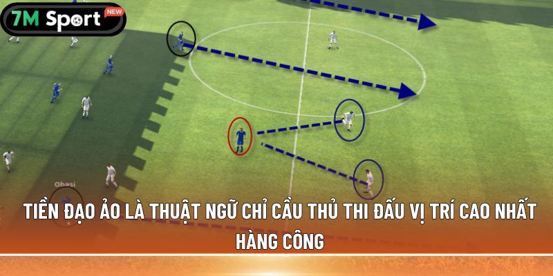 Tiền đạo ảo là gì? Nhiệm vụ chính mà cầu thủ này đảm nhận 4 Tiền đạo ảo là thuật ngữ chỉ cầu thủ thi đấu vị trí cao nhất hàng công